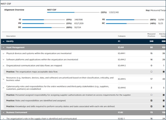 NIST CSF alignment overview