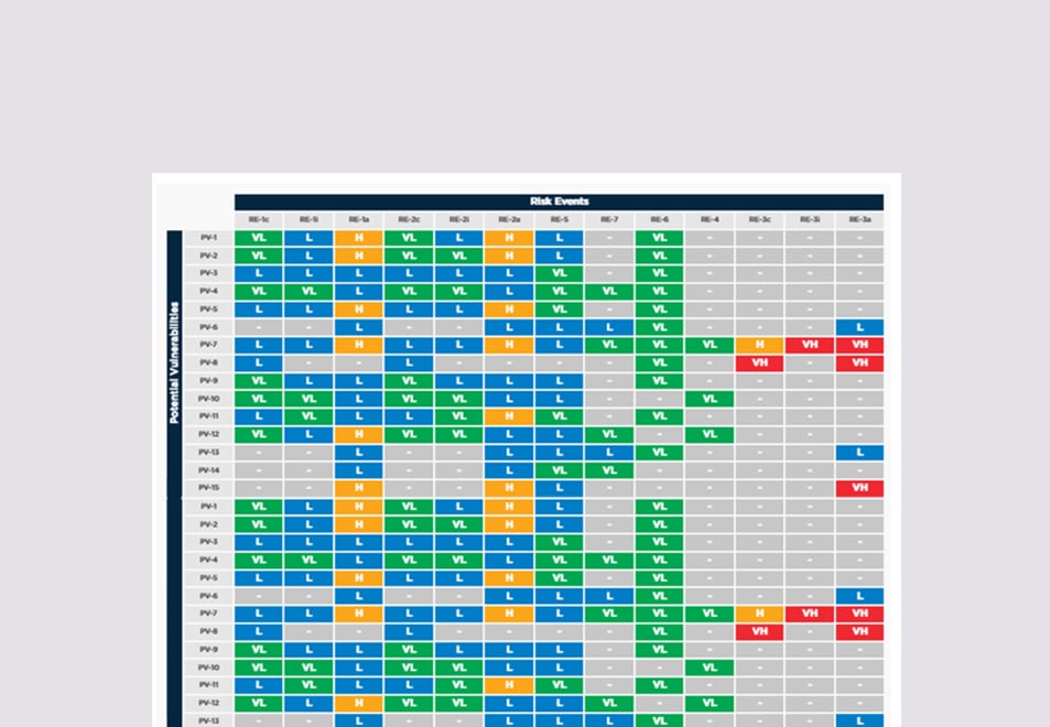 Complete Your Unique Company Risk Profile