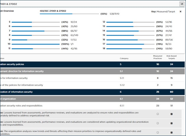 ISO/IEC alignment overview