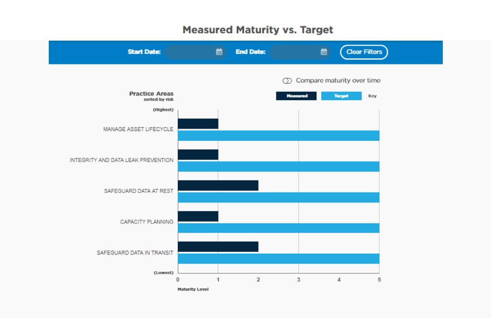 Present and Support Budget Requests with Confidence